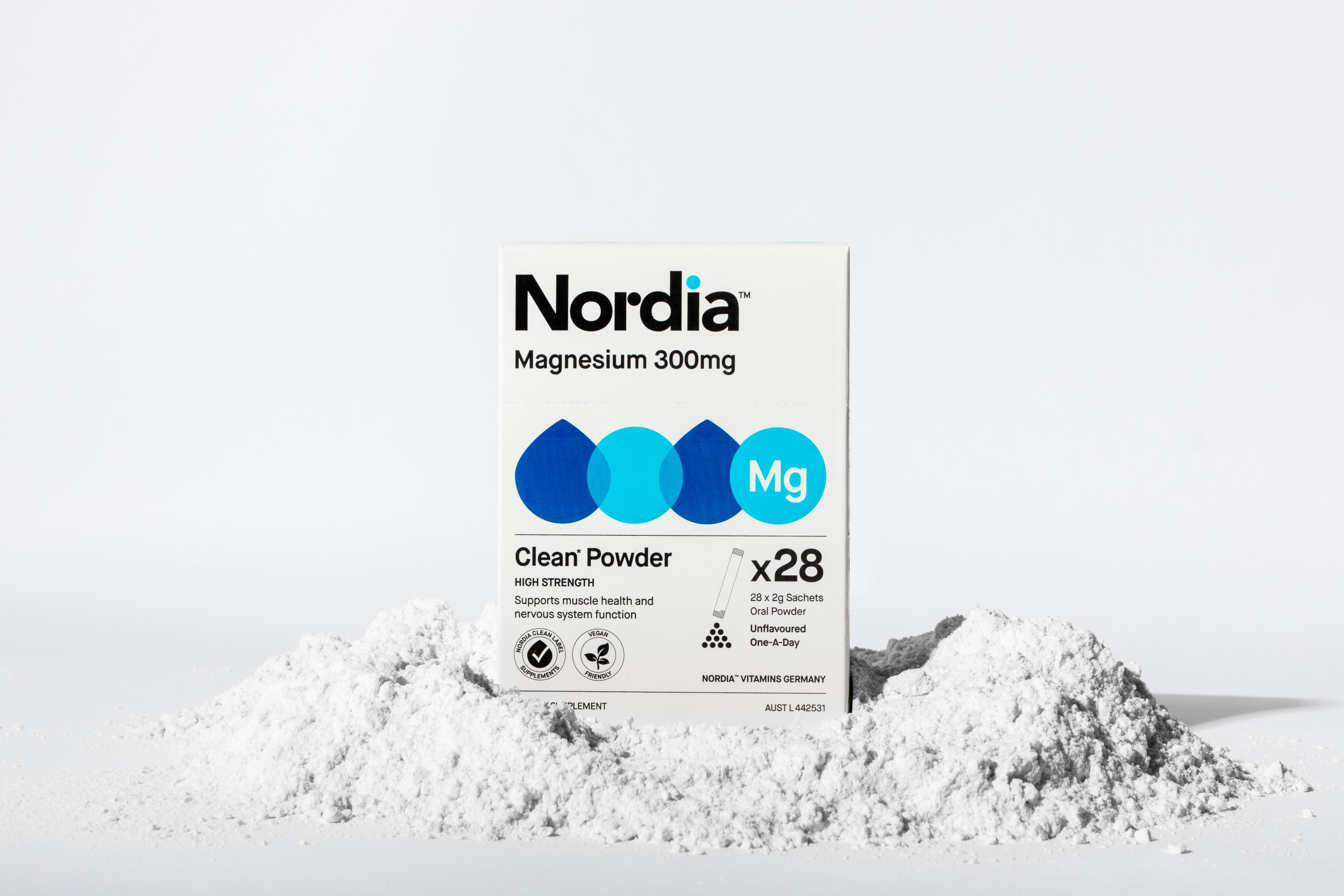 Why is Magnesium in such demand now as a supplement?